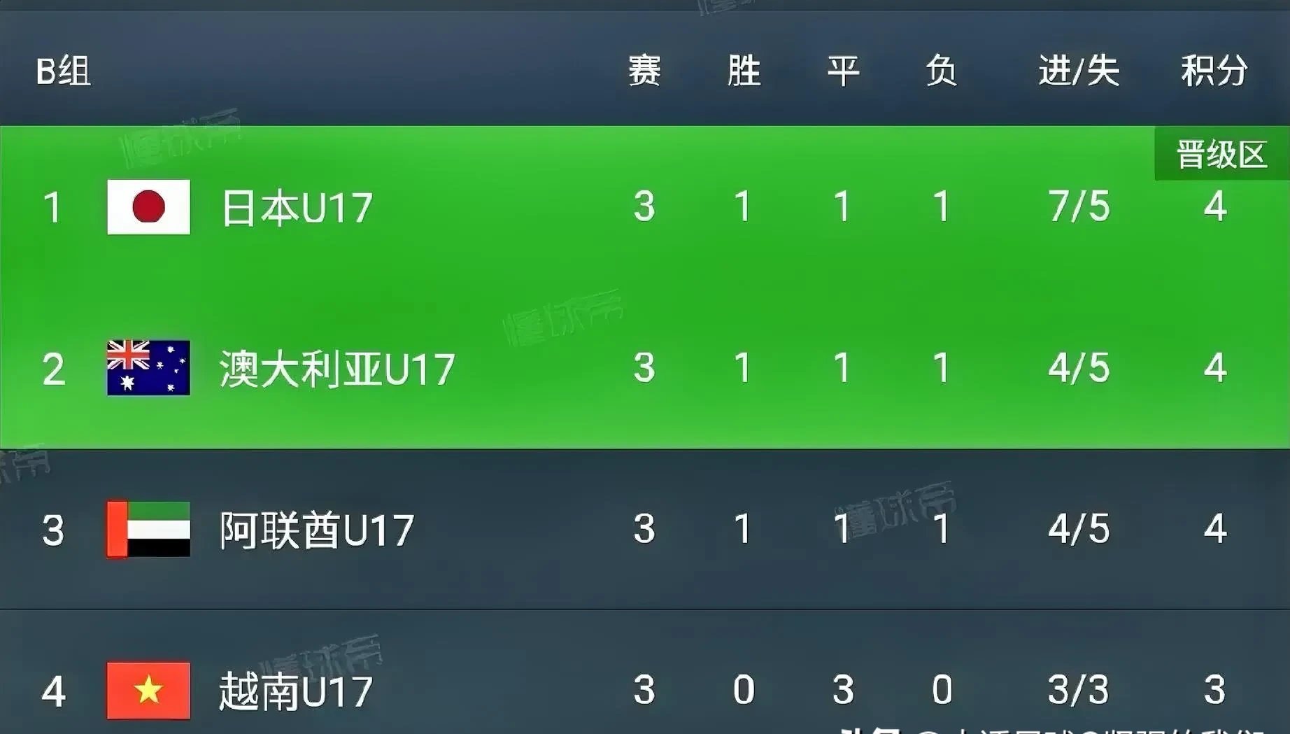 联赛深入角逐阶段，第一胜利关键，战绩斐然