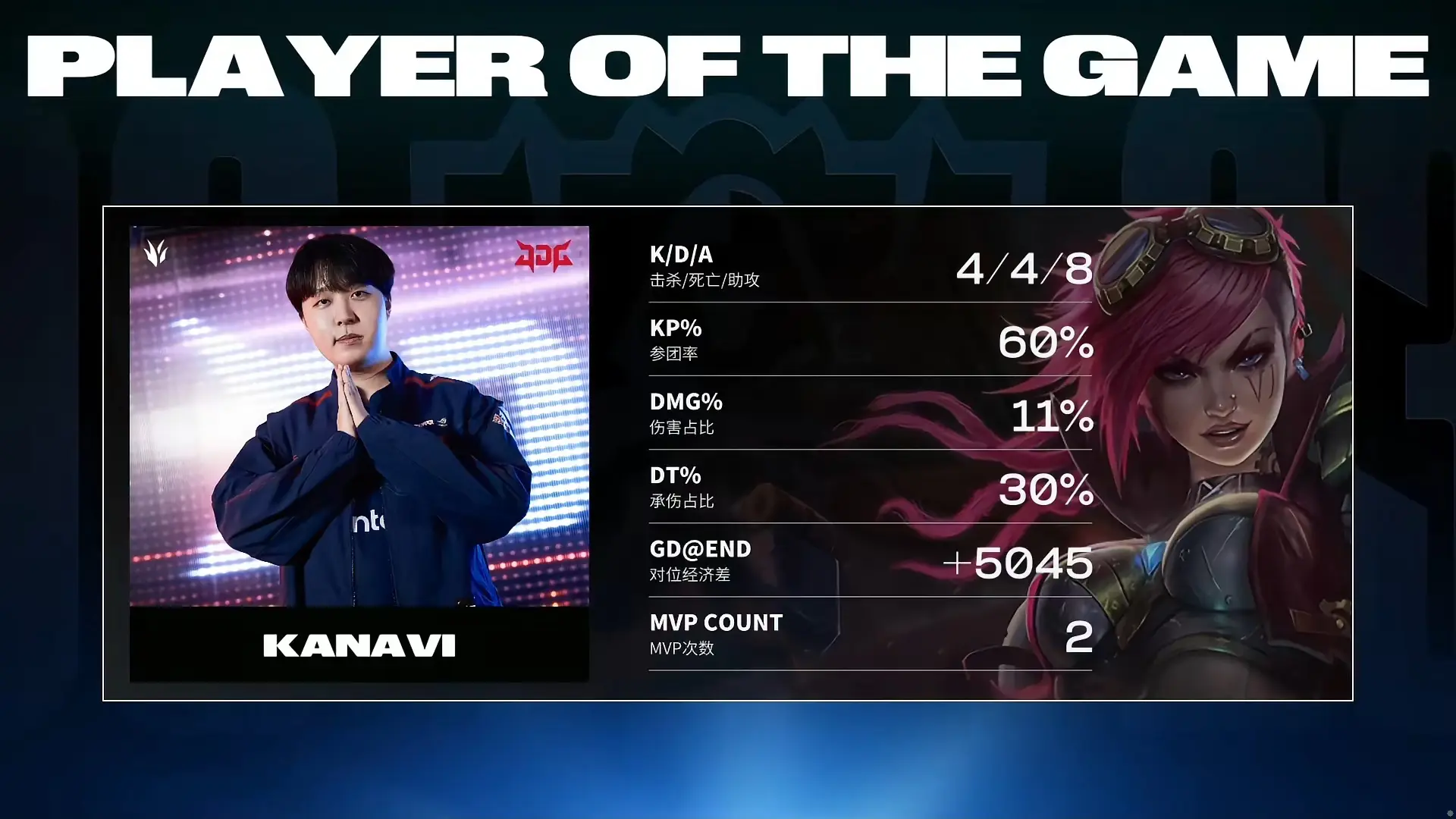 C9绝杀JDG,Faker极限生还后反打宿敌对决2025世界赛,留下经典瞬间 C9绝杀JDG,Faker极限生还后反打宿敌对决2025世界赛,留下经典瞬间